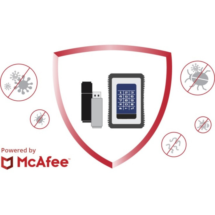 DataLocker Anti-Malware for SafeConsole Cloud - 1 Year - AMSCC-1